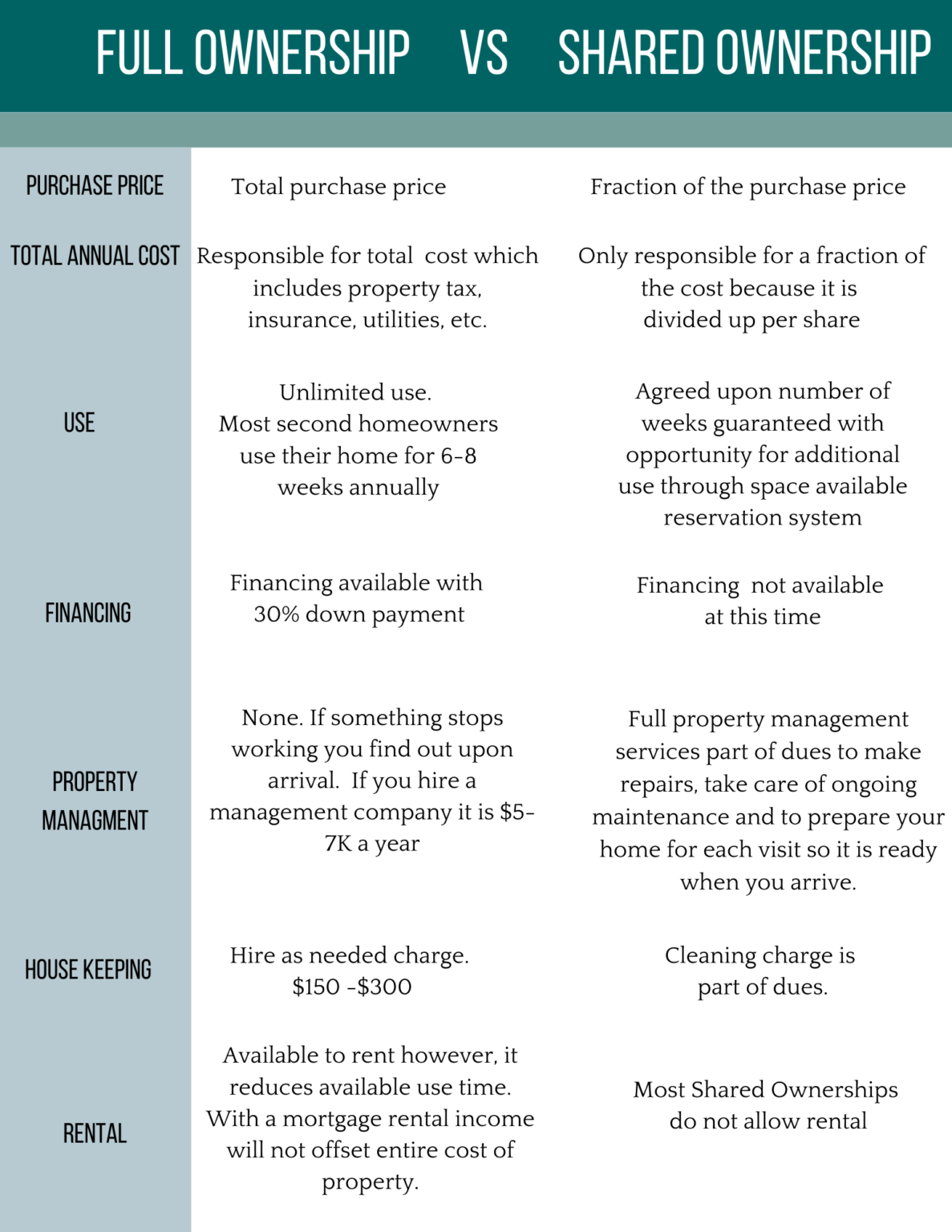 fractional-and-shared-ownership-faq-s